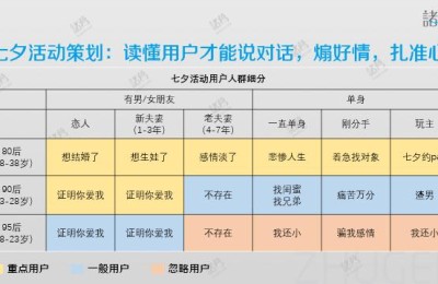 七夕节活动策划(七夕节活动策划方案,七夕创意活动主题)
