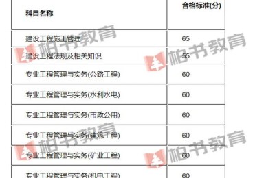 江苏省二级建造师分数线(江苏省二级建造师分数线什么时候公布)