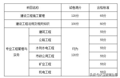 青岛考二级建造师在哪里查(青岛二级建造师官网查询系统)