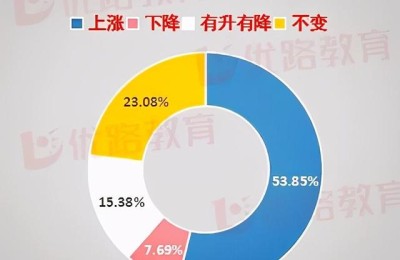二级建造师自己估分72分(二级建造师法规估分62能过吗)
