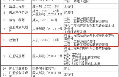 江苏省二级建造师如何转出来(江苏二级建造师转注册流程)