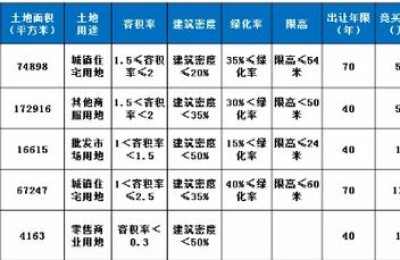 房地产市场调查报告(房地产市场调查报告模板)