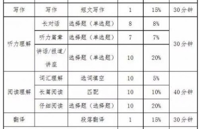 六级考试时间2020 九月(2020六级考试时间9月)