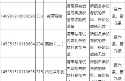 浙江教育考试网(浙江教育考试网官网)