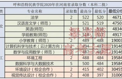 呼和浩特市民族学院(呼和浩特市民族学院官网)