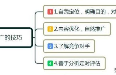 网络推广策略(精准引流的网络推广方法)