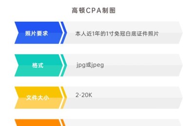 老考生注册会计师如何变更照片(注册会计师老考生怎么修改照片)