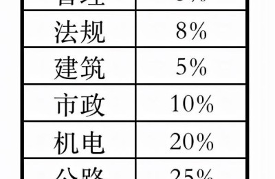 2019年二级建造师变化(2019 二级建造师)