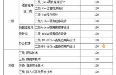 计算机二级报名网址(计算机二级报名网址进不去)