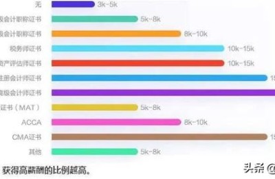 会计网校排名(会计网校排名前十的品牌)