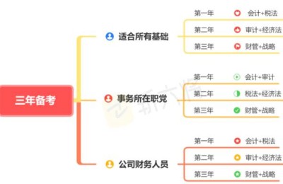 注册会计师那三科比较容易(注册会计师哪几科比较难)