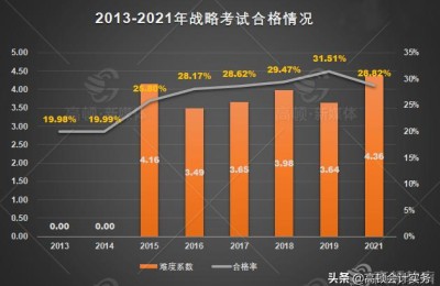 2018年注册会计师难吗(今年注册会计师会计难吗)