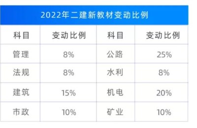 二级建造师课本是全国通用吗(二级建造师课本全国统一吗)