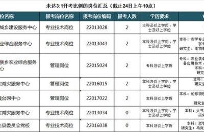 四川雅安人事考试网(四川雅安人力资源考试官网)