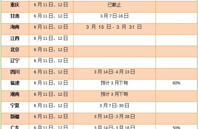 拉萨市二级建造师考试时间(拉萨考二级建造师报名时间)