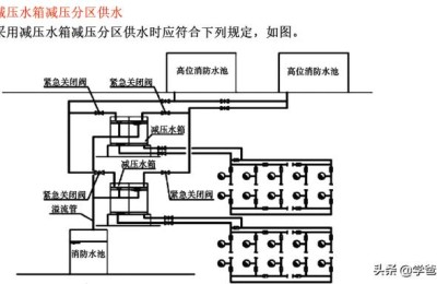 二级建造师给水方法(二级建造师给排水)