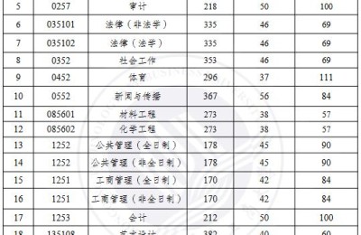 重庆考研成绩查询(重庆考研成绩查询网站入口)