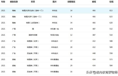 南京工业大学录取分数线(南京工业大学录取分数线2021)