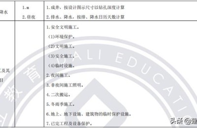 造价员培训(造价师培训)