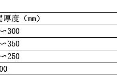 测绘工程考二级建造师什么分类(测绘专业考二级建造师)