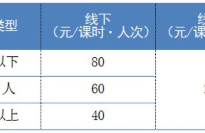 上海会计培训(上海会计培训机构排行榜)