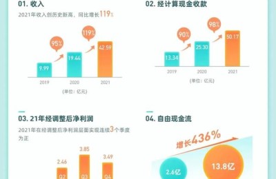 2021二级建造师交流群(2020二级建造师交流群)