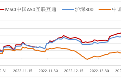 指能添富：三个月涨22%，为什么它领跑宽基