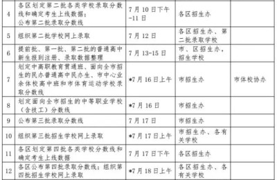 佛山市招考网(佛山市招考网中考报名)