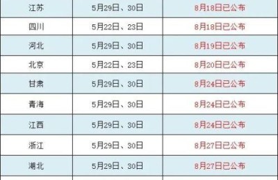 2017山东二级建造师成绩(山东 二级建造师 成绩)