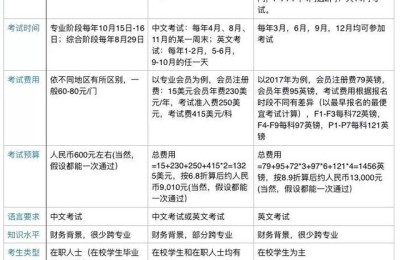 司考和注册会计师前景(司法考试和注册会计师哪个好就业)