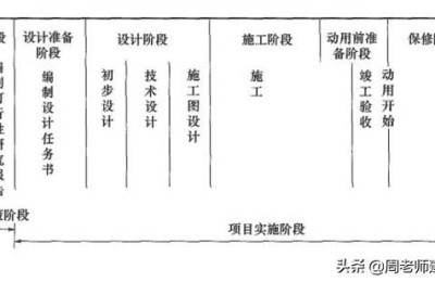 二级建造师施工管理电子书(二级建造师施工管理教材电子版)