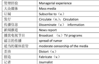 托福必备词汇(托福学科词汇)