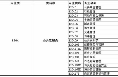 公共事业管理论文题目(公共事业管理专业论文选题)