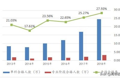 注册会计师持证人员(注册会计师持证人员有哪些优惠政策)