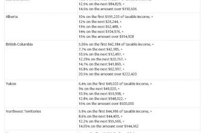 注册会计师工资单(注册会计师工资表)