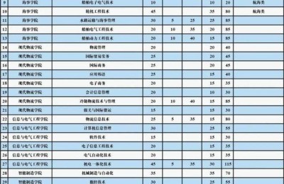 青岛法语培训(青岛法语培训班哪个比较好)