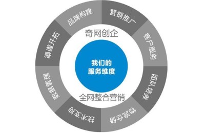 企业网络营销方案(企业网络营销策划书)