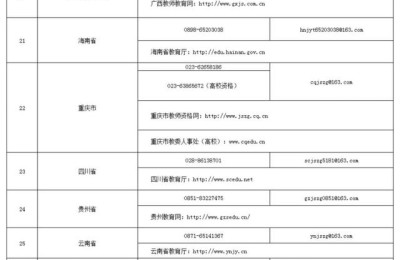 中国教师资格认证网(中国教师资格认证网官网)