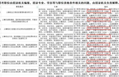 国税 招考注册会计师(税务局国考招注册会计师)