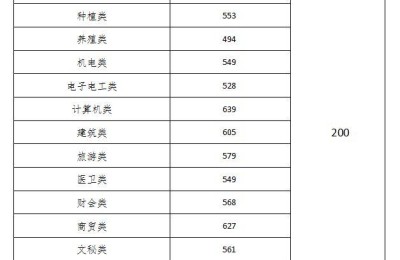 湖南二本大学分数线(湖南二本大学分数线2021)