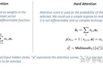 attention是什么意思(attention是什么意思中文)