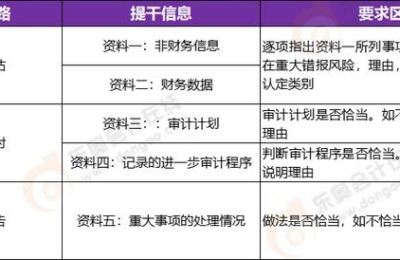注册会计师考的审计(注册会计师考的审计是什么)