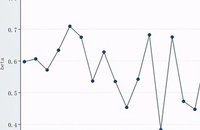 贝塔系数 注册会计师(注会财管贝塔系数的计算方法)