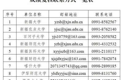 新疆注册会计师成绩什么时候出(注册会计师新疆考试时间)