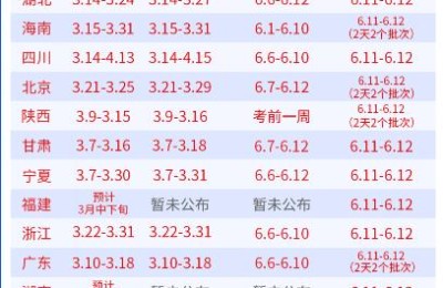 二级建造师首次报名(二级建造师首次报名能报一门吗)