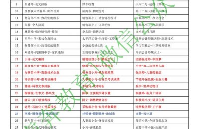 福建省计算机二级成绩查询(福建省计算机二级成绩查询入口官网)