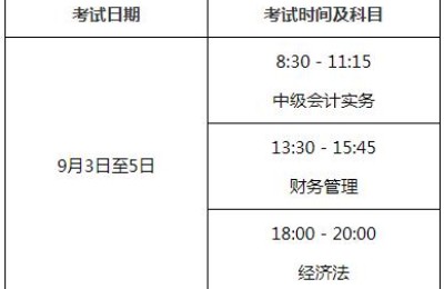 安徽省会计从业资格(安徽省会计从业资格证)