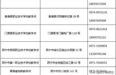 青海广播电视大学(青海广播电视大学官网)