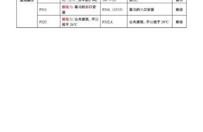 二级建造师教材变动(二级建造师教材变动情况)