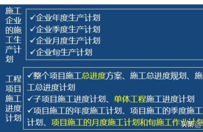 二级建造师施工进度计划编制方法(二级建造师施工进度计划内容)